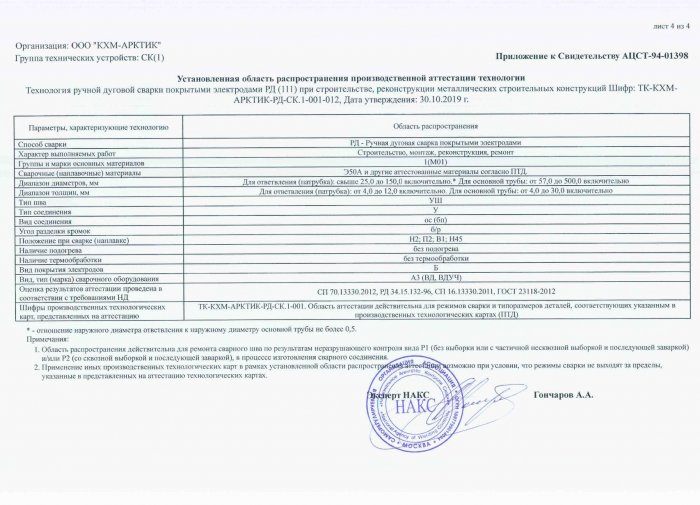 Приложение к свидетельству №АЦСТ-94-01398 лист 4