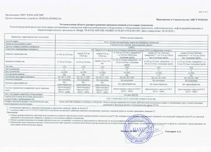 Приложение к свидетельству №АЦСТ-94-01416 лист 1