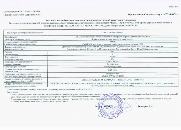 Приложение к свидетельству №АЦСТ-94-01399 лист 4