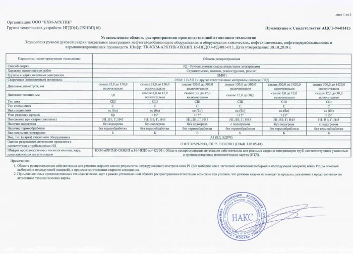 Приложение к свидетельству №АЦСТ-94-01415 лист 1