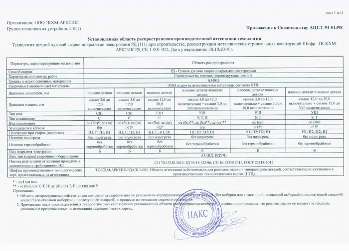 Приложение к свидетельству №АЦСТ-94-01398 лист 1