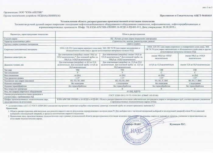 Приложение к свидетельству №АЦСТ-94-01415 лист 3