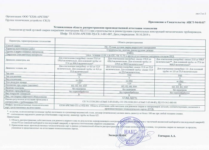 Приложение к свидетельству №АЦСТ-94-01417 лист 2