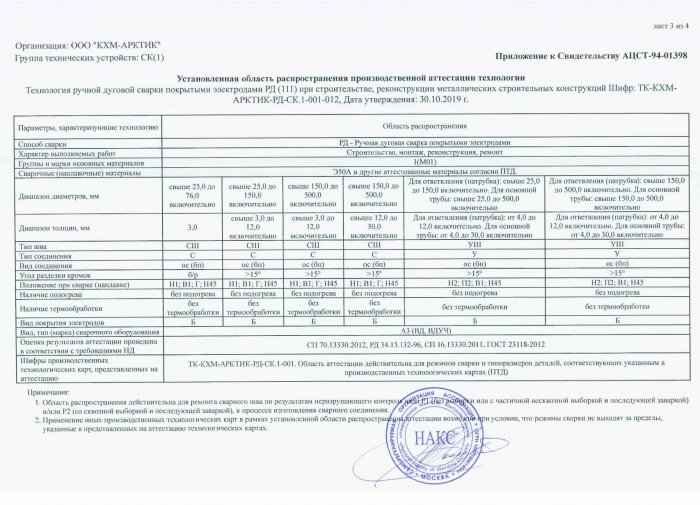 Приложение к свидетельству №АЦСТ-94-01398 лист 3
