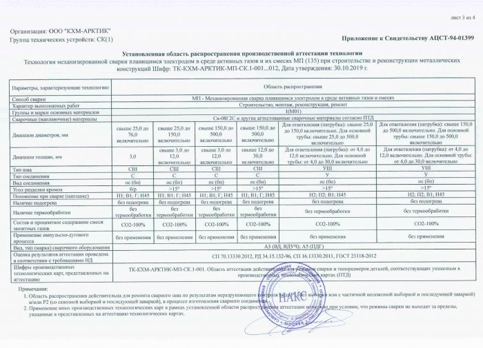 Приложение к свидетельству №АЦСТ-94-01399 лист 3
